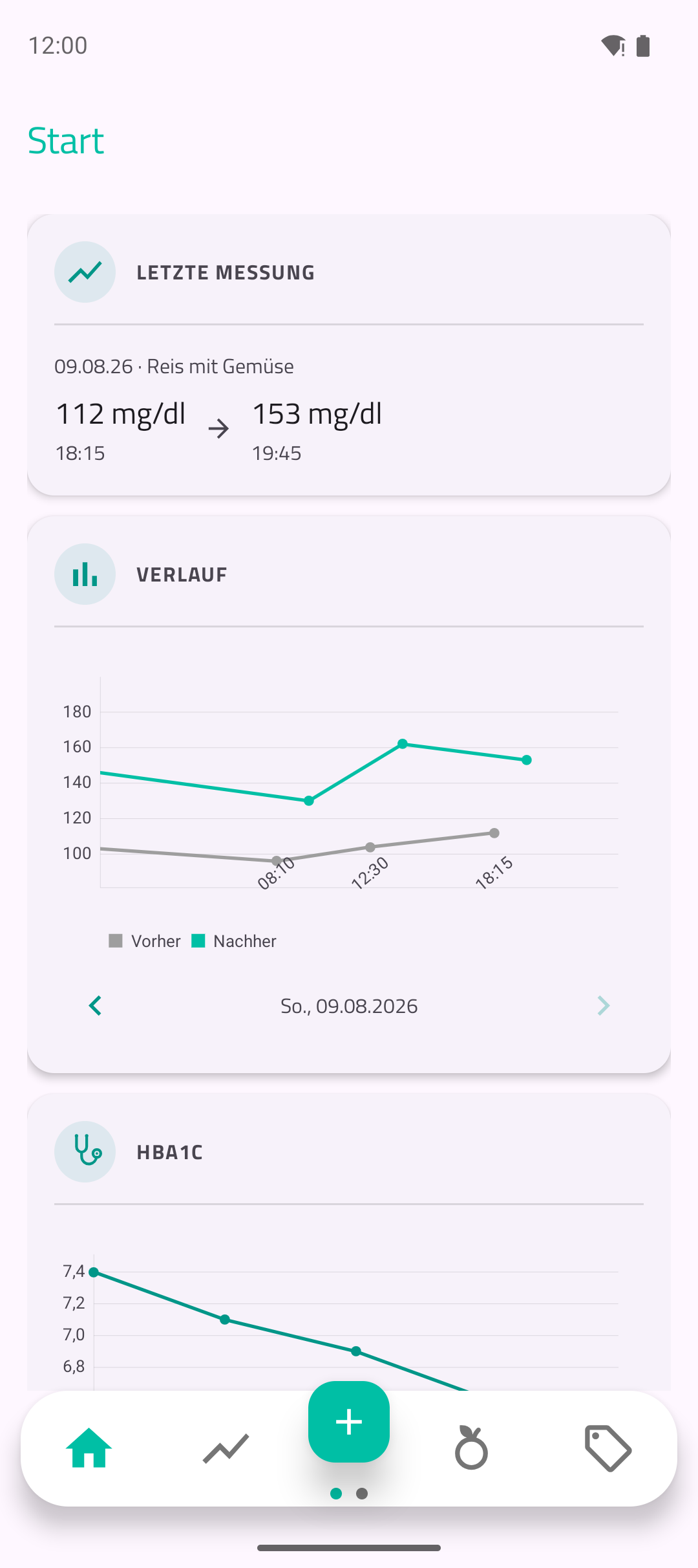 Dashboard mit Blutzucker-Verlauf