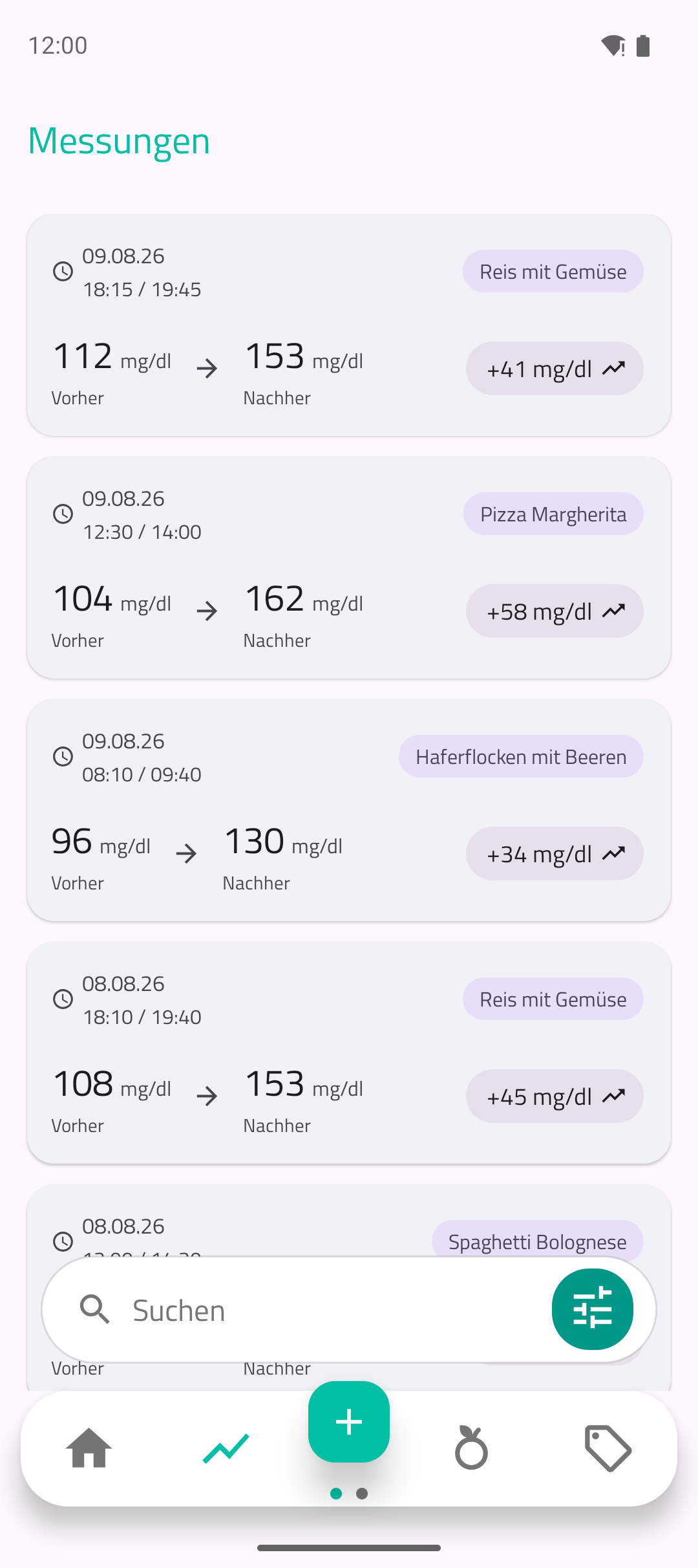 Liste der Messungen