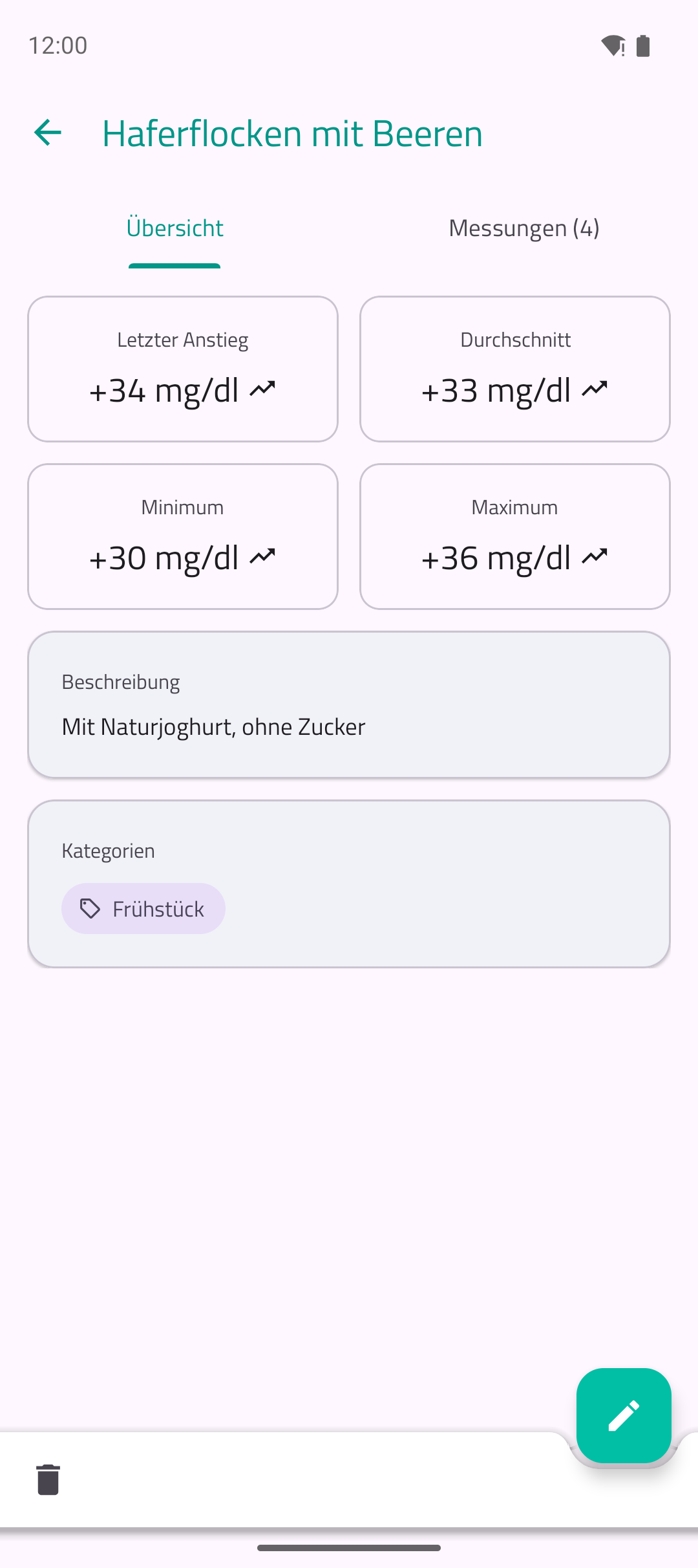 Statistik zu einem Lebensmittel