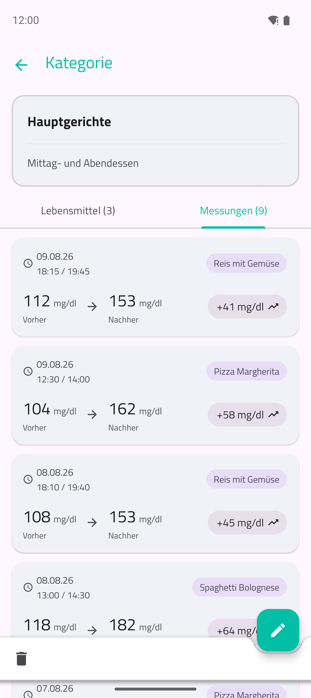 Kategorie mit Lebensmitteln