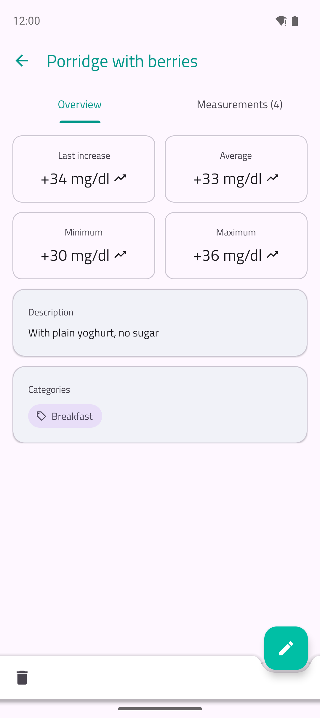 Statistics for a food