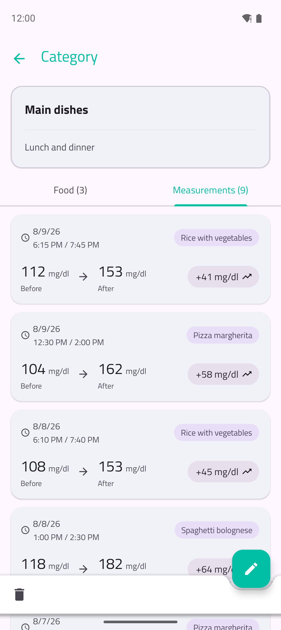 Category with its foods