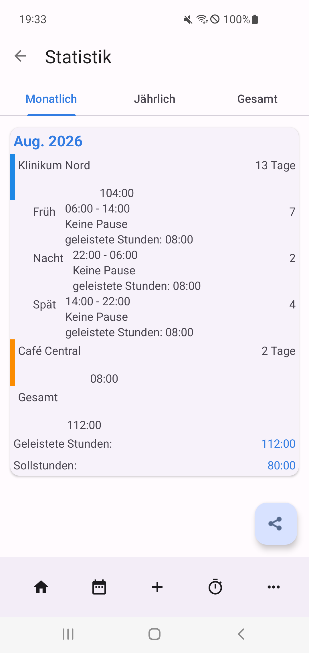 Statistik der Arbeitszeit