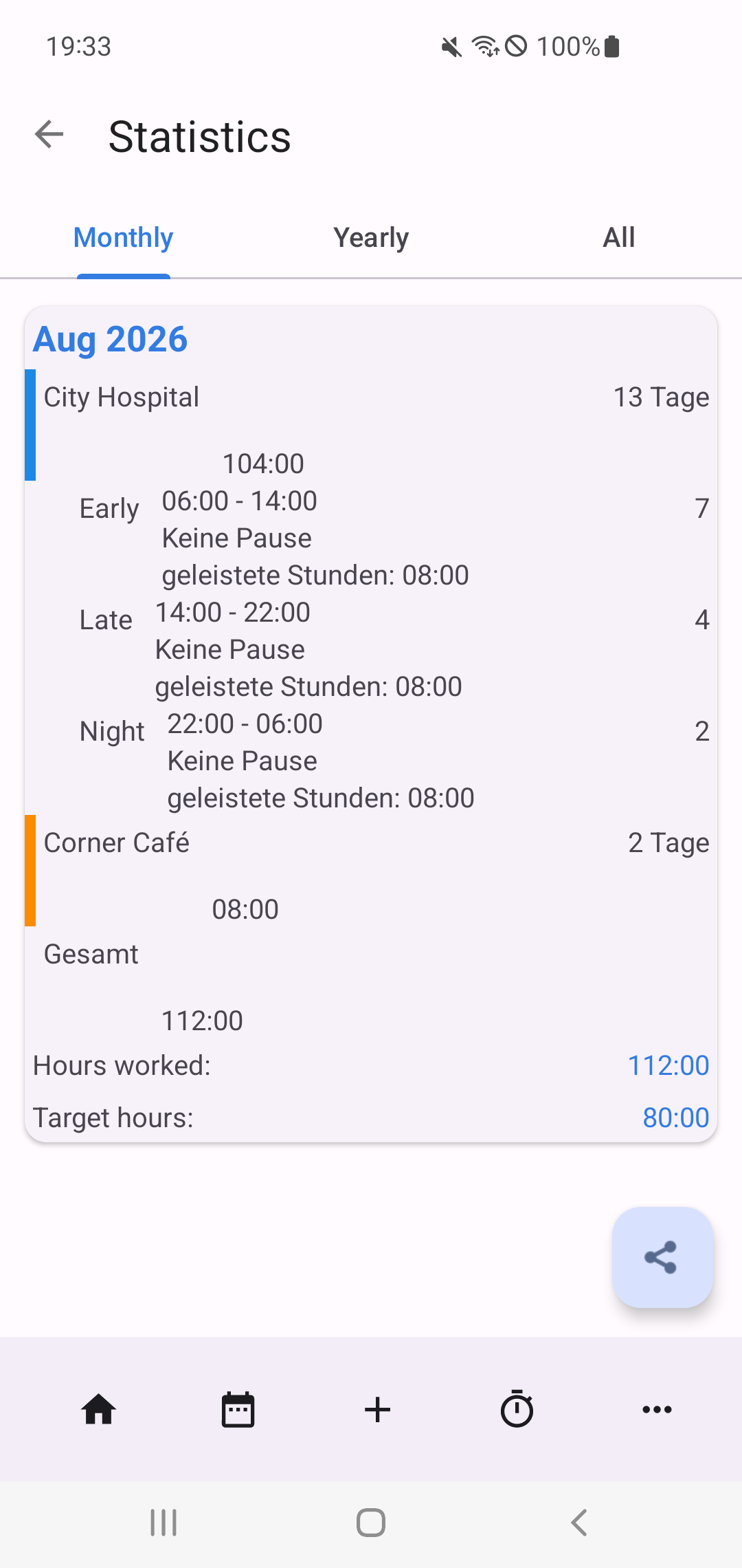 Work-hours statistics